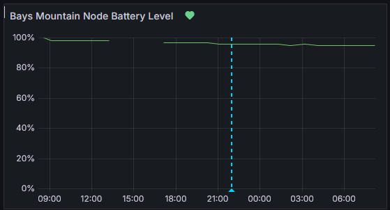 Battery graph